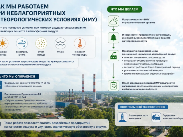 Контроль качества воздуха: о мерах по снижению выбросов